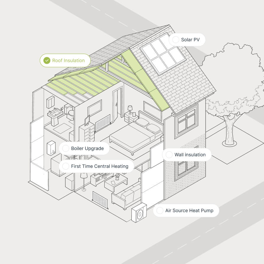 roof and loft insulation